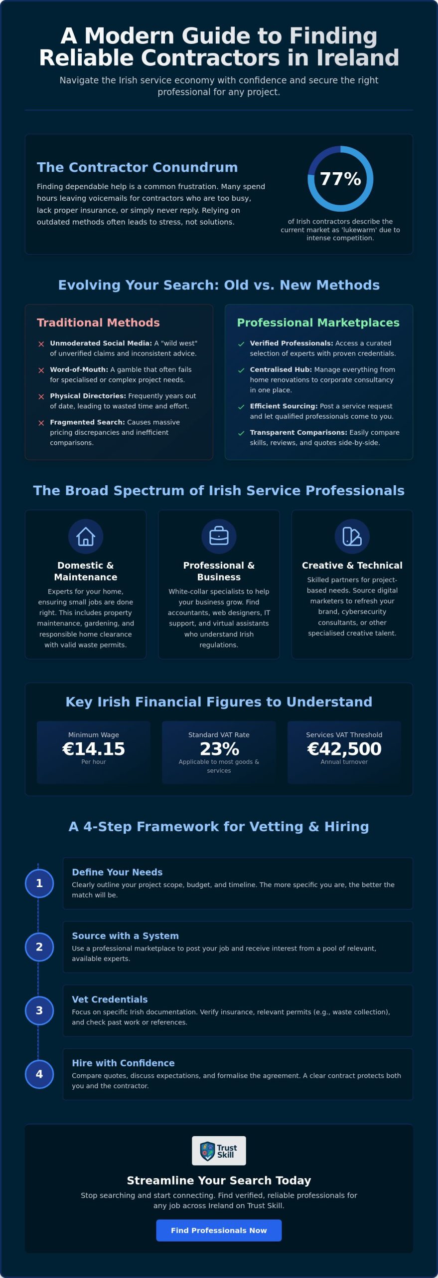 How to Find Local Contractors Near Me in Ireland: The Complete 2026 Guide