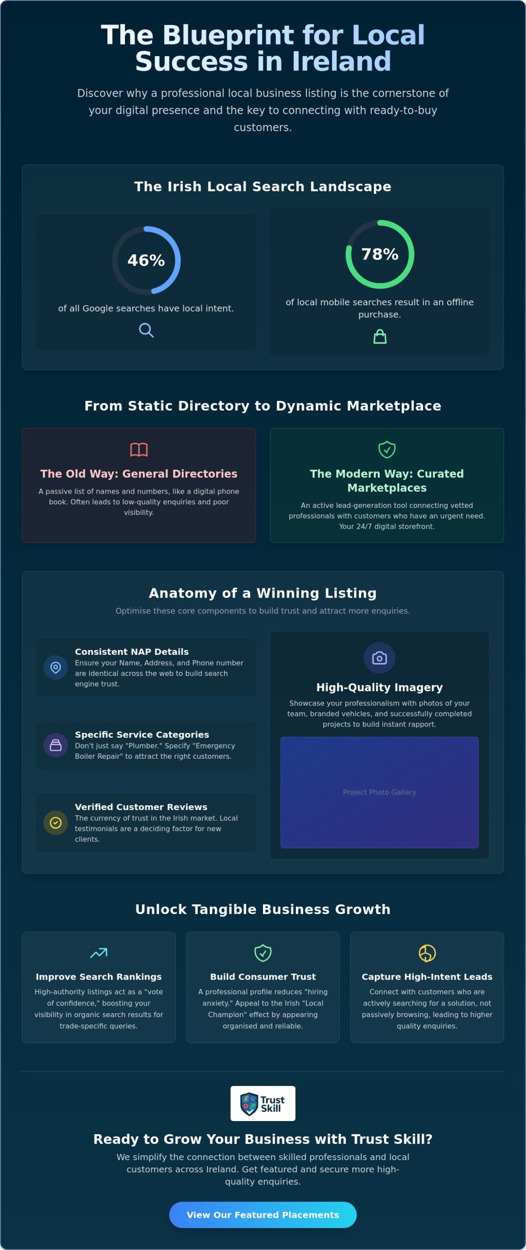Why Your Business Needs a Local Business Listing in Ireland in 2026